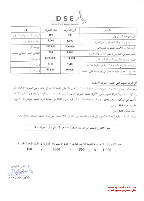 توضيح بخصوص تجزئة أسهم الشركات
